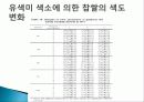 유색미 전분의 성질과 유색미 첨가가 유과의 품질에 미치는 영향 총체적 조사분석 64페이지
