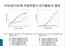 유색미 전분의 성질과 유색미 첨가가 유과의 품질에 미치는 영향 총체적 조사분석 72페이지