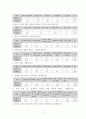 중2)  Ⅱ. 문자와 식 2. 연립방정식과 그 활용 2-2 연립방정식의 풀이 7페이지