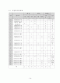 중2)  Ⅱ. 문자와 식 2. 연립방정식과 그 활용 2-2 연립방정식의 풀이 15페이지