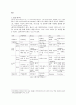 [홍보학개론] 마케팅 전쟁 속 크지만 작은 시가전 SNS PR - 소셜미디어 SNS를 활용한 PR 조사 4페이지