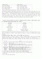 경영의 이해 연습문제 제1장~제4장(43문제) 4페이지