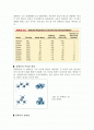 24장 유기화학 요약 2페이지