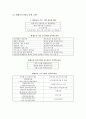 교육학개론) 교육의 기본 요소와 그에 상응하는 교육학의 연구 분야 8페이지