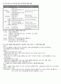 멀티미디어 통신 기말시험 요약정리 3페이지