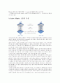 디스플레이 공학 리포트 -VFD 5페이지