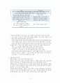 민주주의의 이해 11페이지