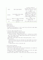 민주주의의 이해 13페이지