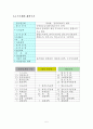 세법개론 - 제1절 소득세법 총설 5페이지
