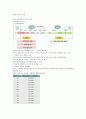 소리의 특성 요약   18페이지