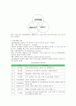 실버산업의 용품 분과에 대한 조사 2페이지