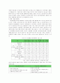 실버산업의 용품 분과에 대한 조사 8페이지