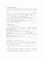 회계원리 요약   34페이지