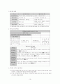 회계원리 핵심요약 학습자료 12페이지
