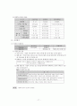 회계원리 핵심요약 학습자료 17페이지