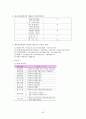 회계원리 핵심요약 학습자료 52페이지
