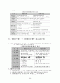 회계원리 핵심요약 학습자료 54페이지