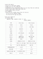 커피학개론 - 커피의 역사, 지역별 커피문화, 커피의 품종, 수확, 가공, 선별, 세계의 커피산지 5페이지