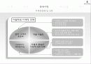 빈폴 분석 15페이지