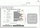 빈폴 분석 22페이지