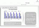빈폴 분석 23페이지
