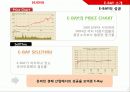 e-bay분석 8페이지