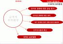 e-bay분석 10페이지