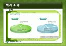 모두투어의 재도약 전략 5페이지