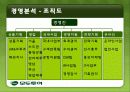 모두투어의 재도약 전략 11페이지