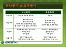 모두투어의 재도약 전략 14페이지