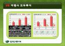 모두투어의 재도약 전략 15페이지