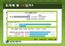 모두투어의 재도약 전략 16페이지