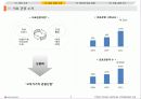 태국의 의료관광 (Medical Tour in Thailand) 4페이지