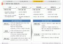 태국의 의료관광 (Medical Tour in Thailand) 5페이지