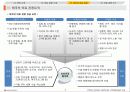 태국의 의료관광 (Medical Tour in Thailand) 6페이지