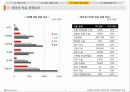 태국의 의료관광 (Medical Tour in Thailand) 7페이지