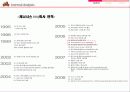 비비큐의 성공과 일본진출 사례 5페이지