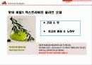 비비큐의 성공과 일본진출 사례 6페이지