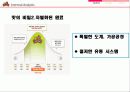 비비큐의 성공과 일본진출 사례 7페이지