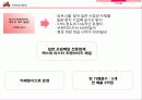 비비큐의 성공과 일본진출 사례 17페이지