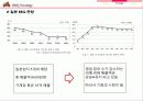 비비큐의 성공과 일본진출 사례 18페이지