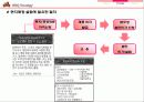 비비큐의 성공과 일본진출 사례 19페이지