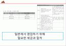 비비큐의 성공과 일본진출 사례 21페이지