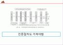 비비큐의 성공과 일본진출 사례 22페이지