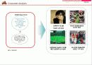 비비큐의 성공과 일본진출 사례 32페이지