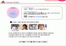 비비큐의 성공과 일본진출 사례 33페이지