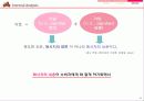 비비큐의 성공과 일본진출 사례 34페이지