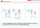 비비큐의 성공과 일본진출 사례 37페이지