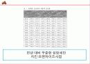 비비큐의 성공과 일본진출 사례 39페이지