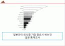 비비큐의 성공과 일본진출 사례 40페이지